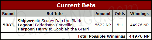 Current Bets